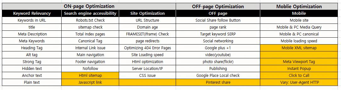 SEO반영항목리스트